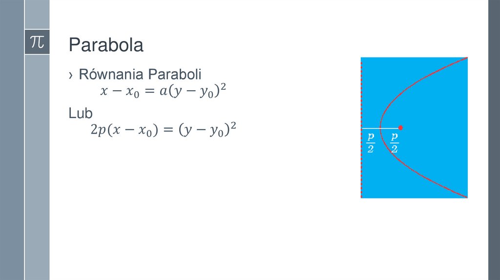 Parabola