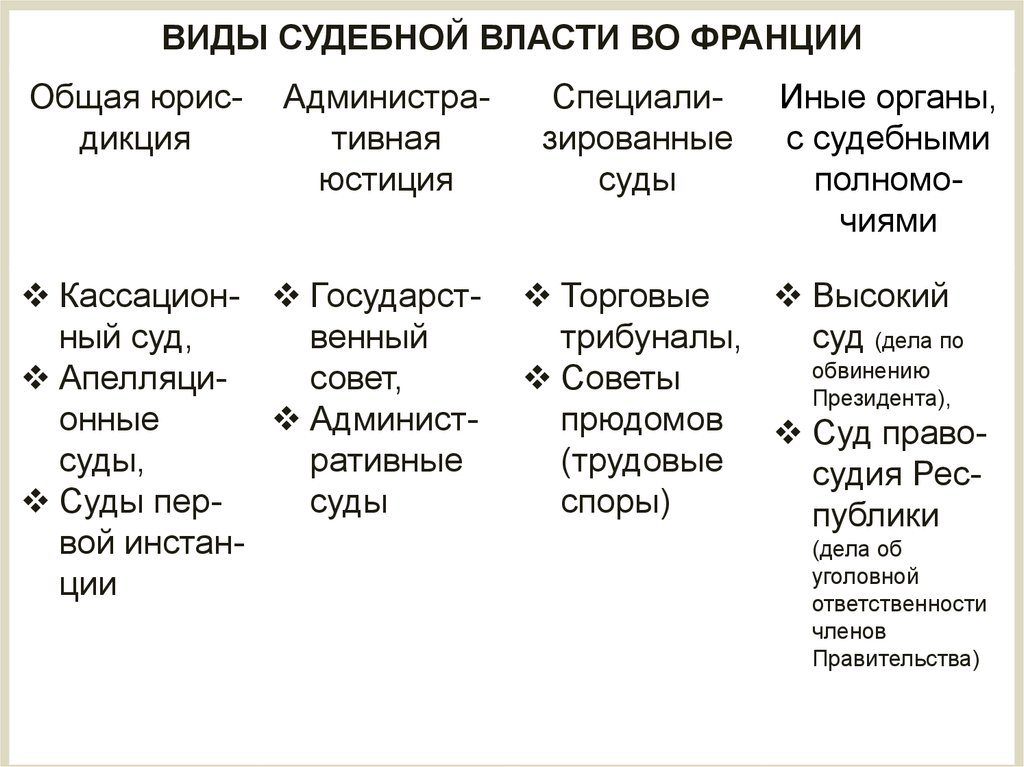 Судебная система франции презентация