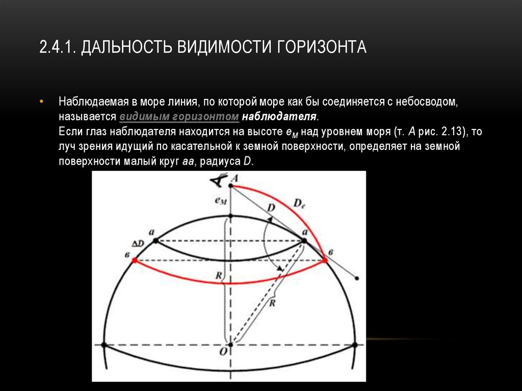 Видимый горизонт высота