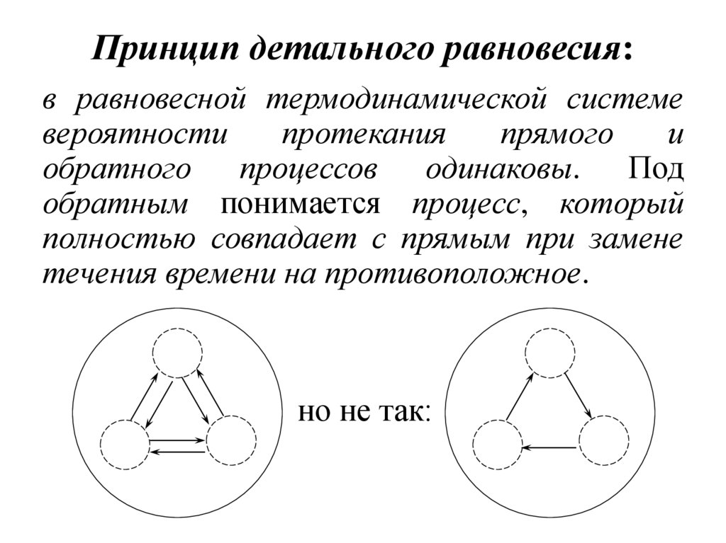 Принцип равновесия. Принцип детального равновесия. Принцип детального равновесия кинетика. Принцип детального равновесия физика. Принцип детального равновесия молекулярная физика.