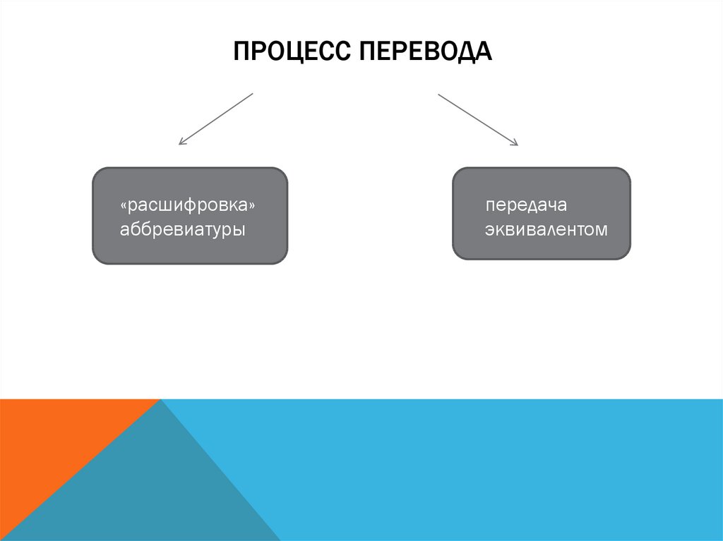 Проблемы процесса перевода