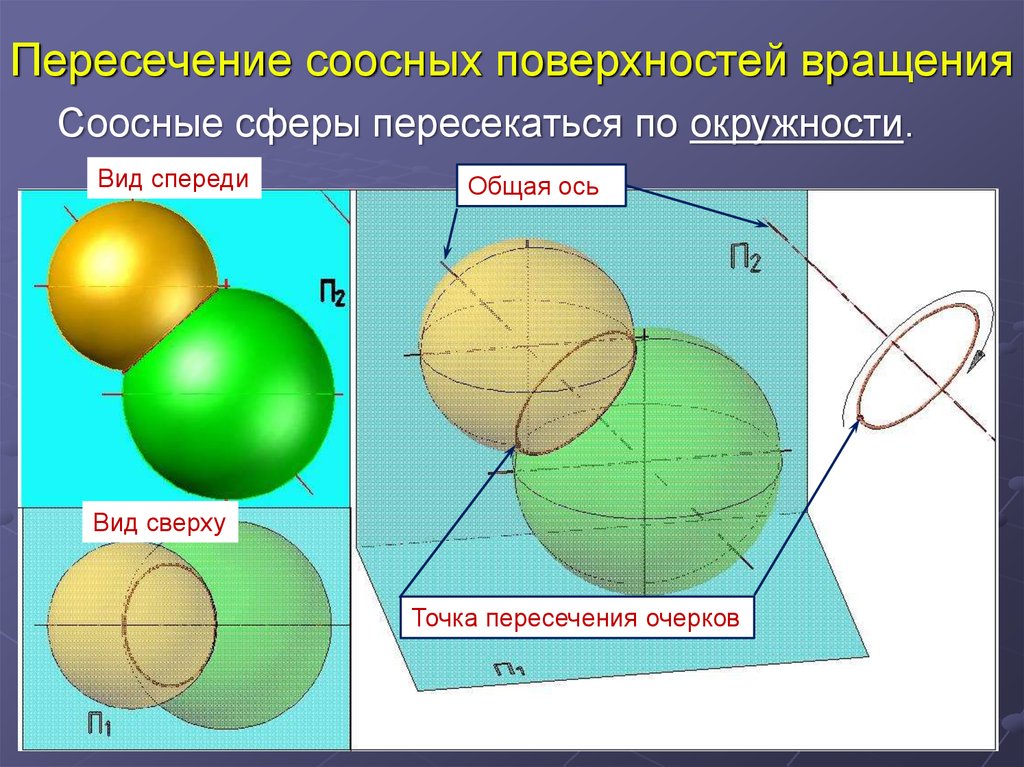 Пересечение это. Соосные поверхности пересекаются по. Пересечение соосных поверхностей вращения. Соосные поверхности пересечение поверхности. Соосные поверхности вращения пересекаются по.