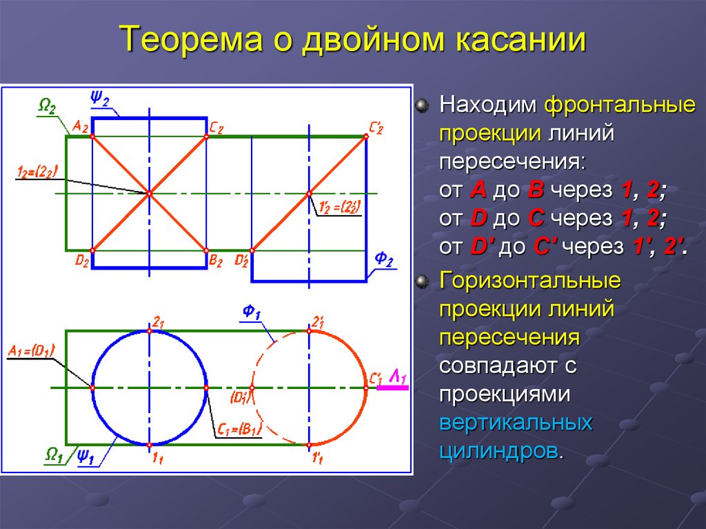 Пересечение прямоугольника и окружности. Теорема о двойном касании. Теорема о двойном соприкосновении. Теорема о двойном прикосновении. Линии пересечения соосных поверхностей.