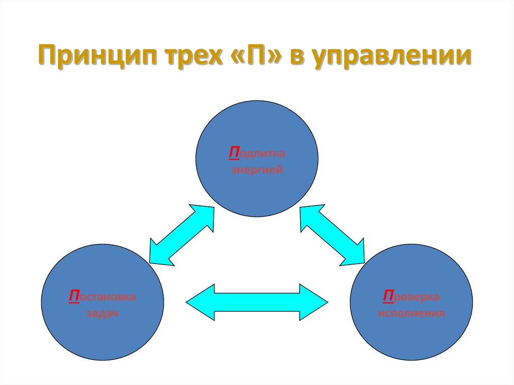 Принцип 3 4 5