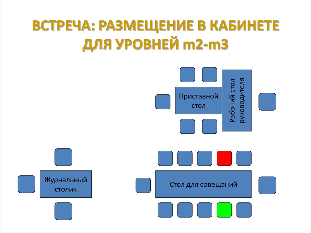 Встреча и размещение гостей и схема обслуживания