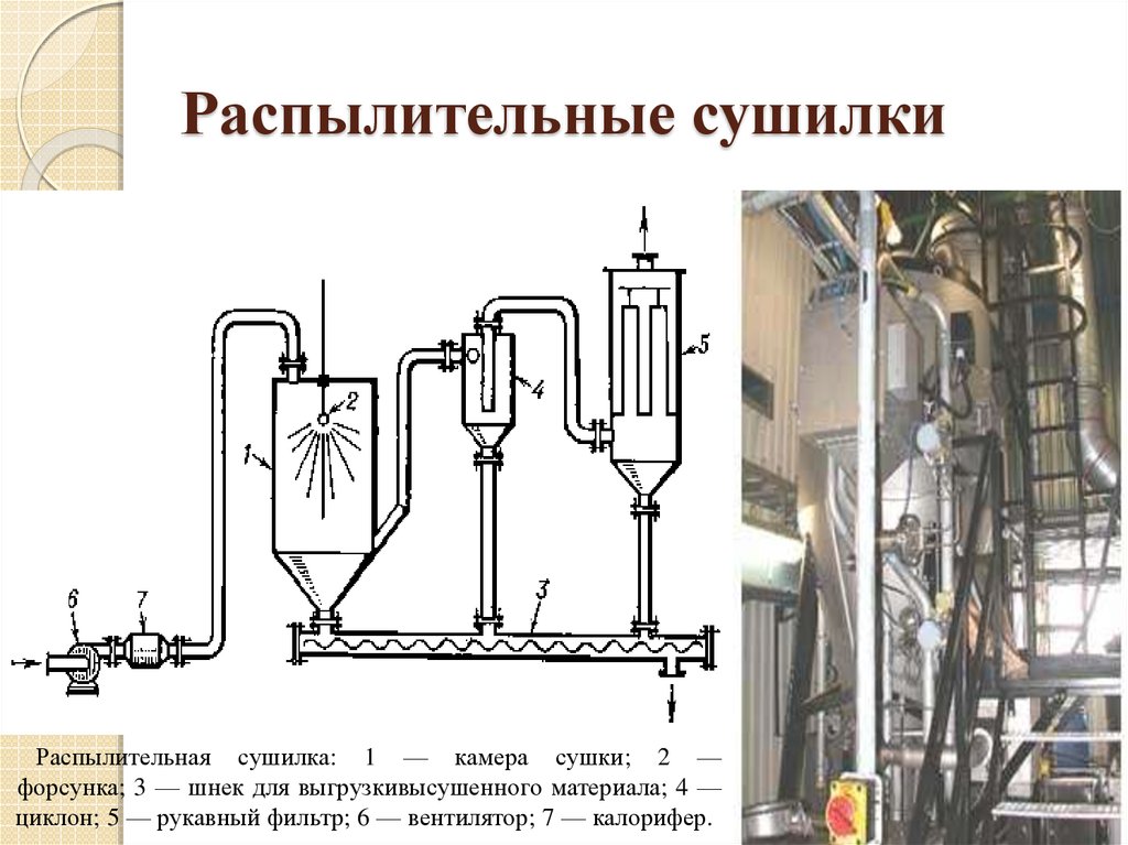 Распылительная сушка схема