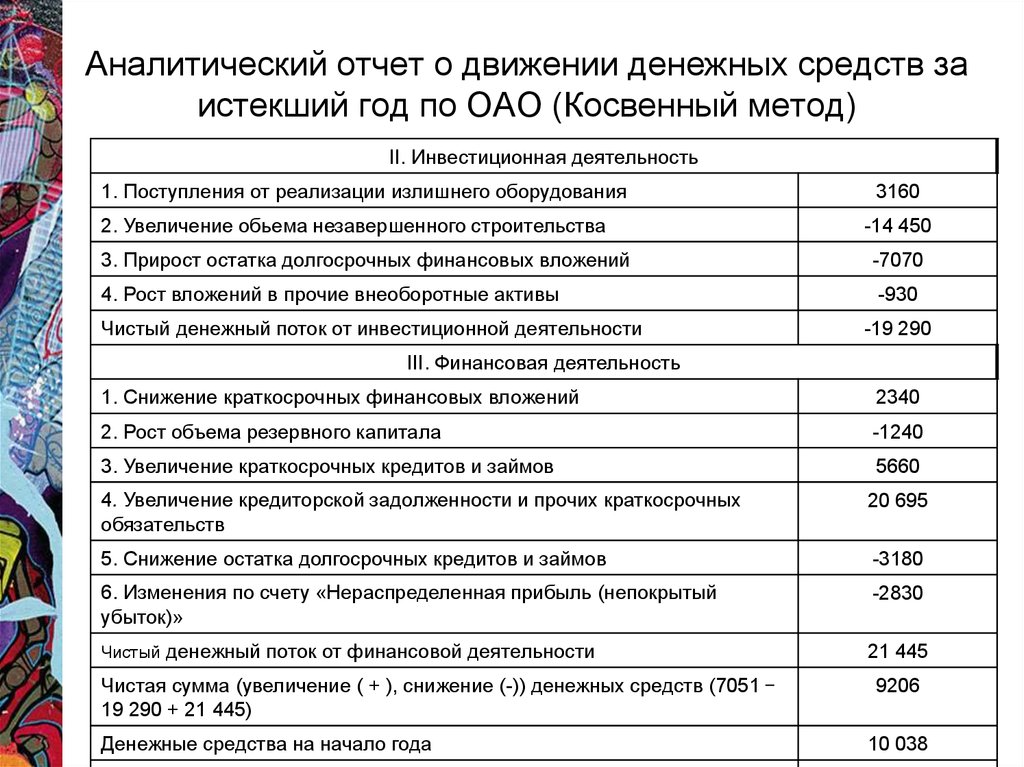 Прямой метод анализа движения денежных средств