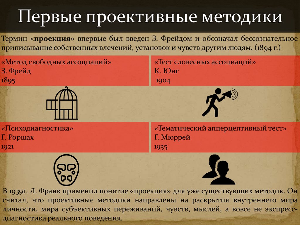 Диагностика личности проективные методики