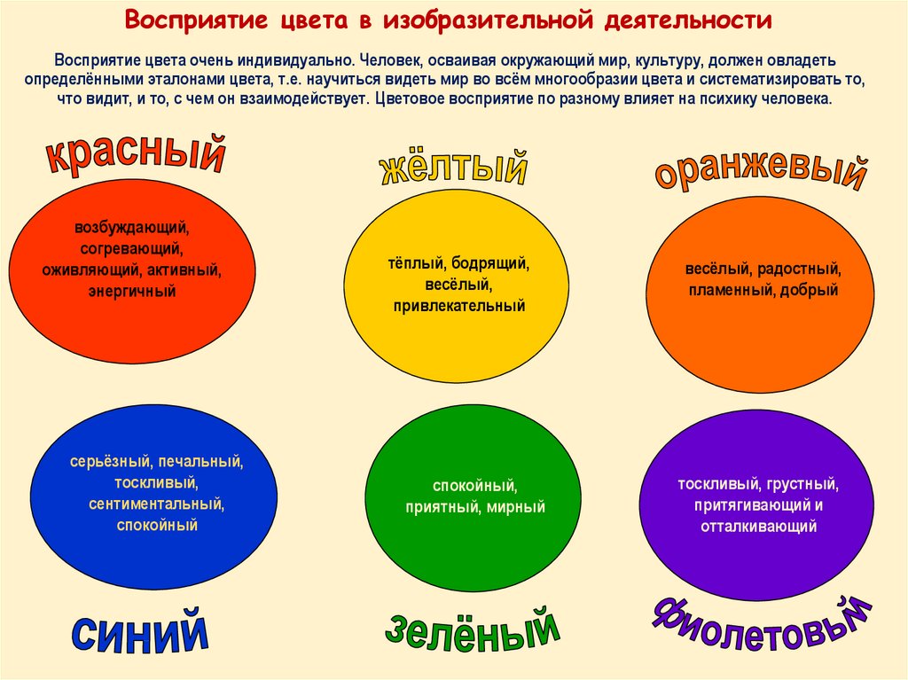 Цвет презентации для восприятия