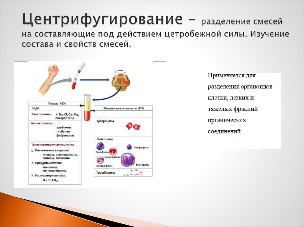 Составляющие пода. Разделение смесей центрифугированием. Центрифугирование метод разделения смесей. Центрифугирование примеры смесей. Центрифугирование примеры разделения смесей.