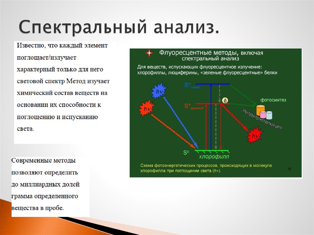 Проект спектральный анализ