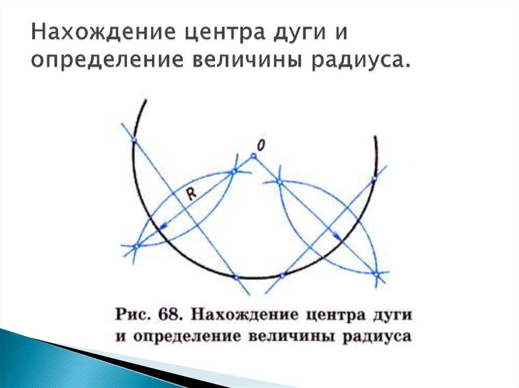 Центр определение