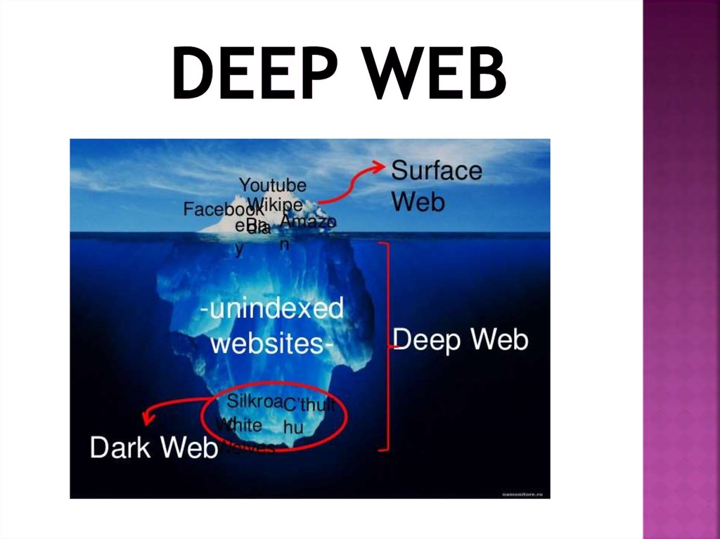 DEEP WEB