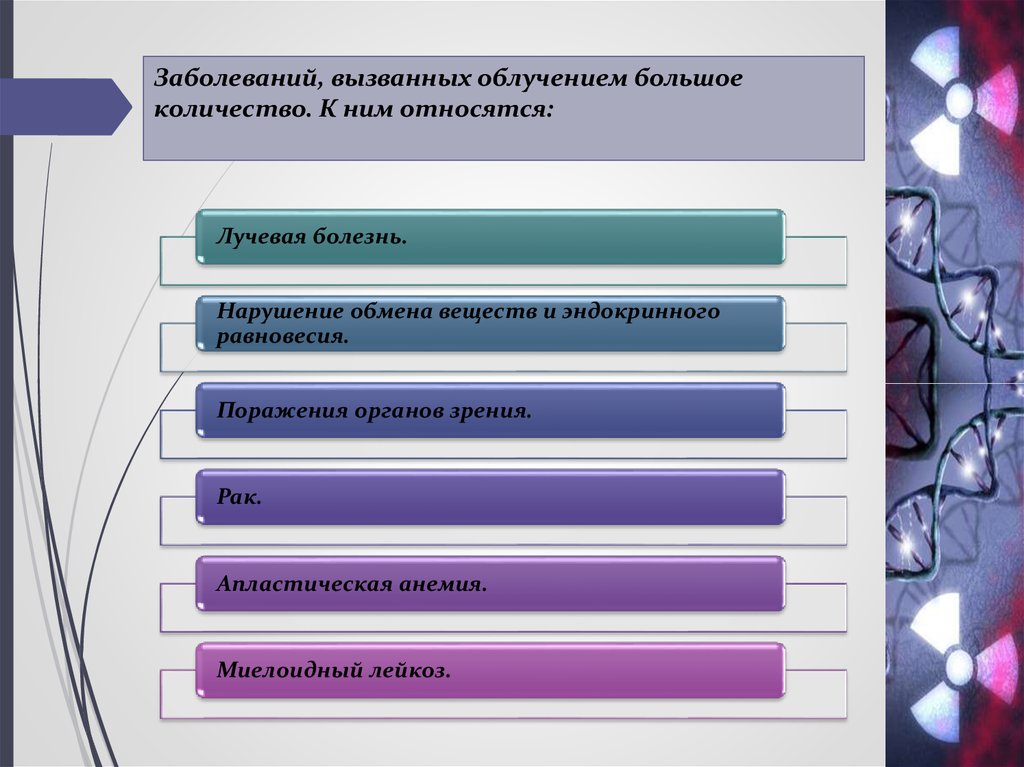 Действие радиации на организм человека презентация