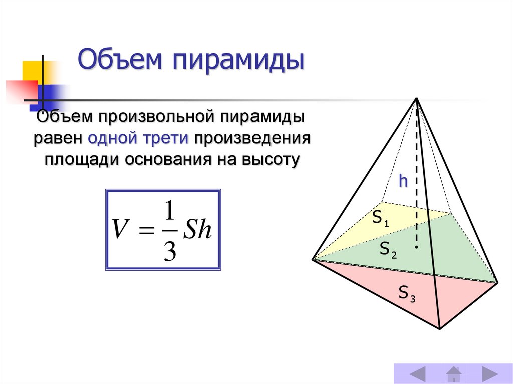 Найти объем пирамиды блок схема