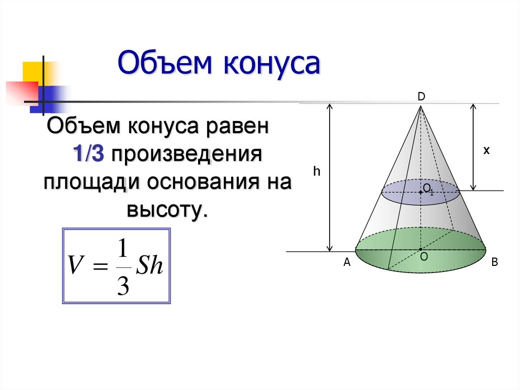 Пирамида призма конус сфера. Объем конуса. Объем пирамиды и конуса.