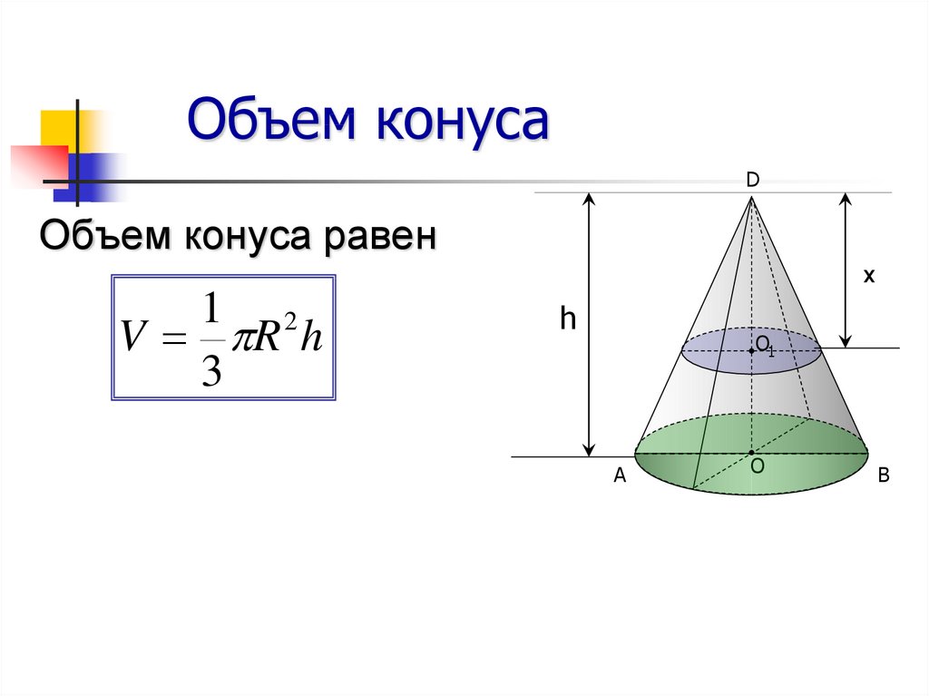 Объем конуса 168. Объем конуса формула формула. Как узнать объем конуса.
