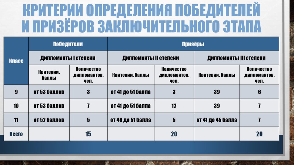 Определяющие и определяемые критерии