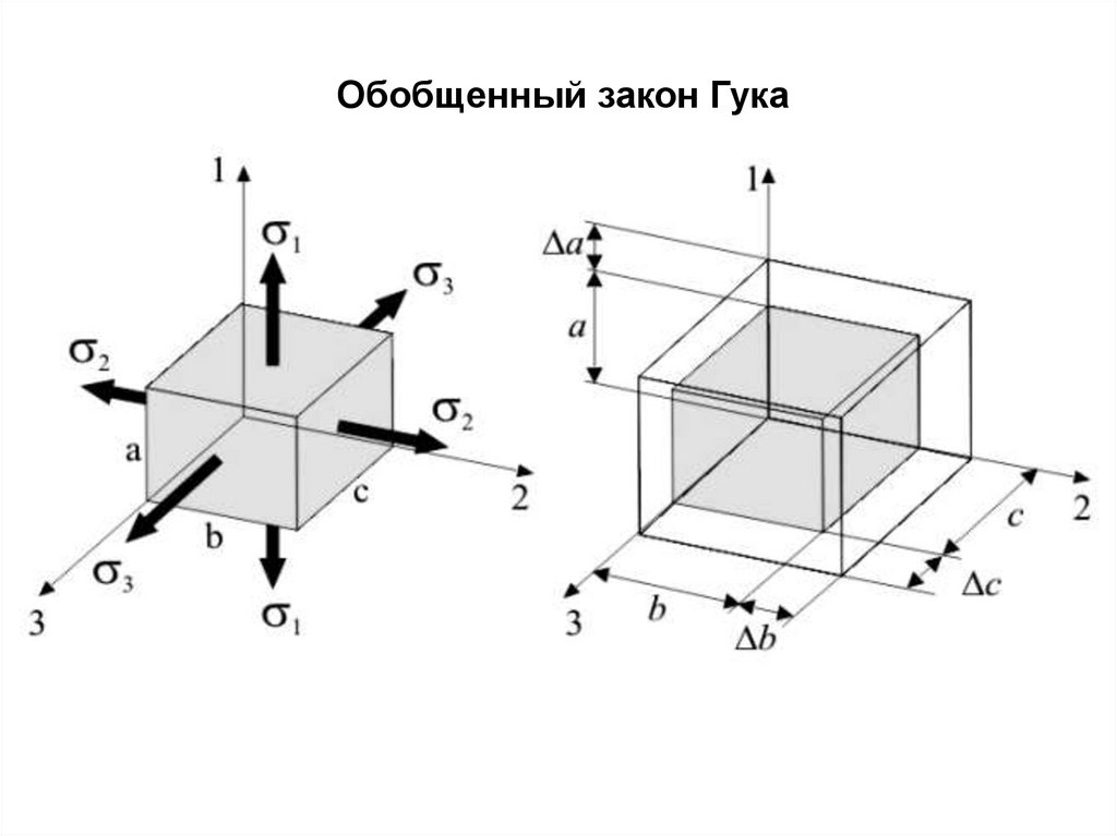 На рисунке показано напряженное состояние в точке модуль упругости