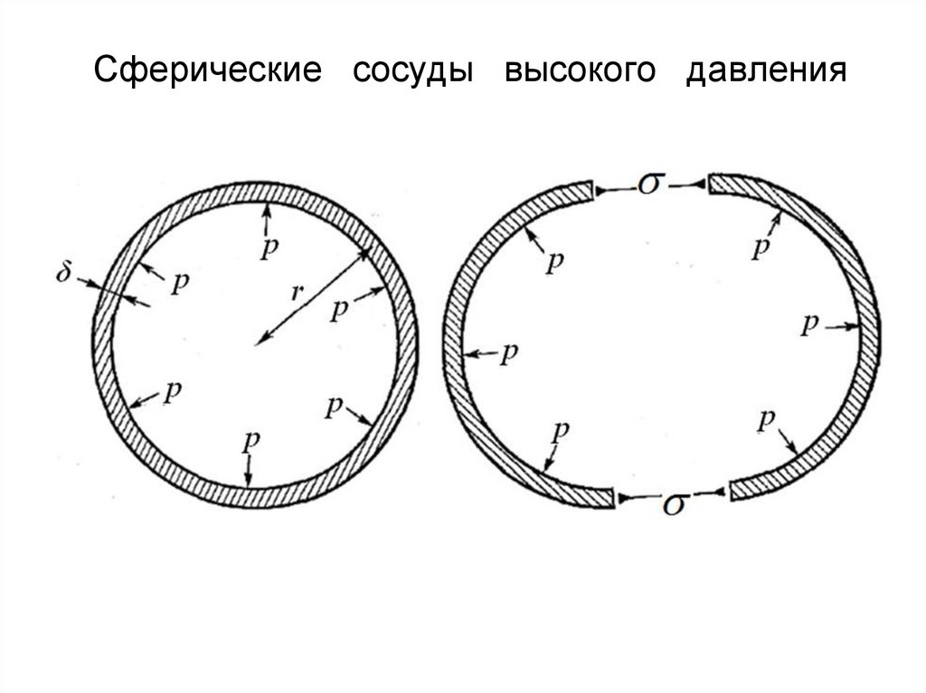 Сосуды высокого давления. Сферический сосуд. Сферический сосуд высокого давления. Конструкция сосудов высокого давления. Проектирование сосудов высокого давления.