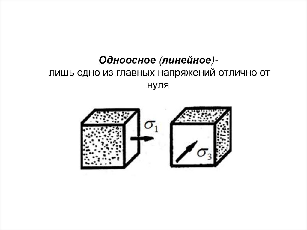 Напряженное состояние элементарного объема показанное на рисунке плоское