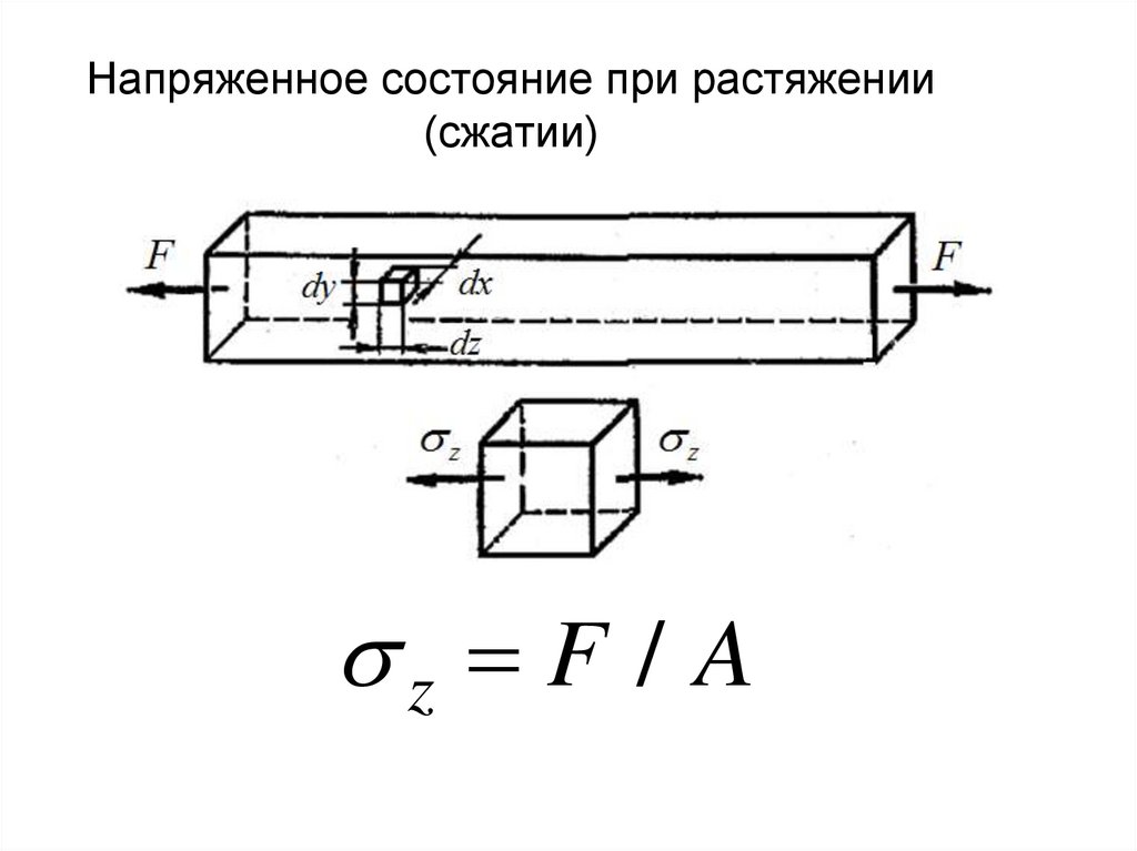 Напряженно деформированное состояние. Напряженное и деформированное состояние расчетные схемы. Напряженное и деформированное состояние при растяжении и сжатии.. Схемы напряженного и деформированного состояния при сжатии. Напряженное состояние при растяжении.