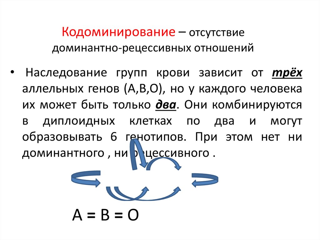 Кодоминированием является