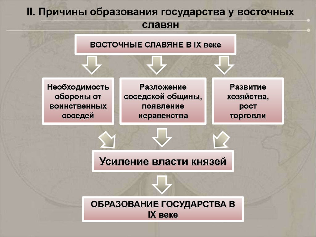 Проект устройство древних государств