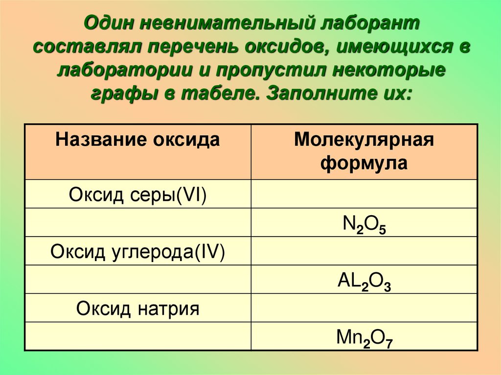 Презентация оксиды и их свойства