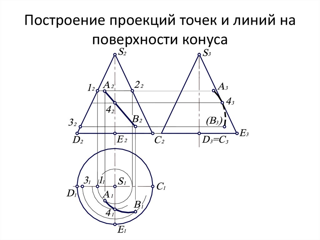 Построить проекции поверхностей. Построить недостающие проекции точек принадлежащих поверхности. Построить недостающую проекцию линии принадлежащей поверхности. Построение проекций точек на поверхности конуса.