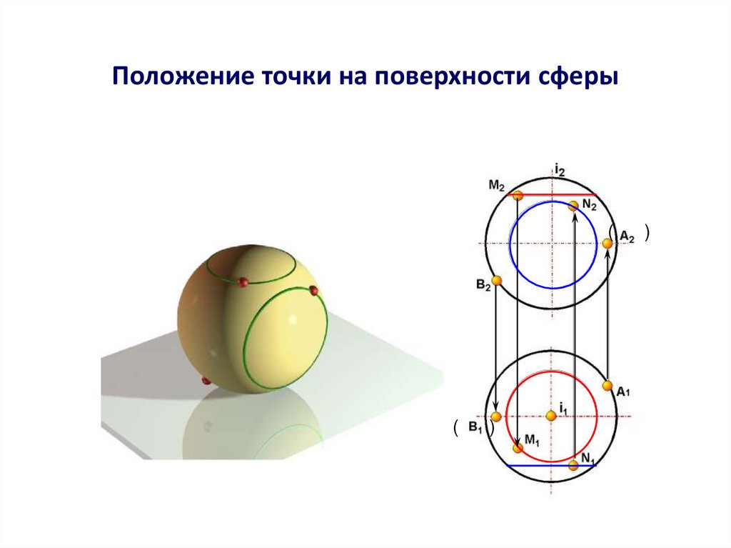 Положение точки на поверхности сферы