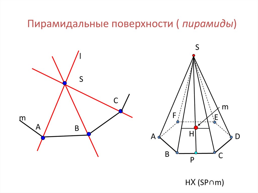 Внутренняя точка поверхности. Пирамидальная поверхность. Точка к, принадлежащая поверхности пирамиды показана на рисунке. Пирамида на плоскости. Изображение пирамиды на плоскости.