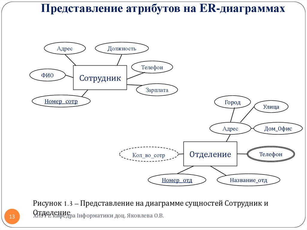 Диаграмма атрибут атрибут. Er диаграмма с атрибутами. Диаграмма сущностей. Диаграмма атрибут атрибут пример.