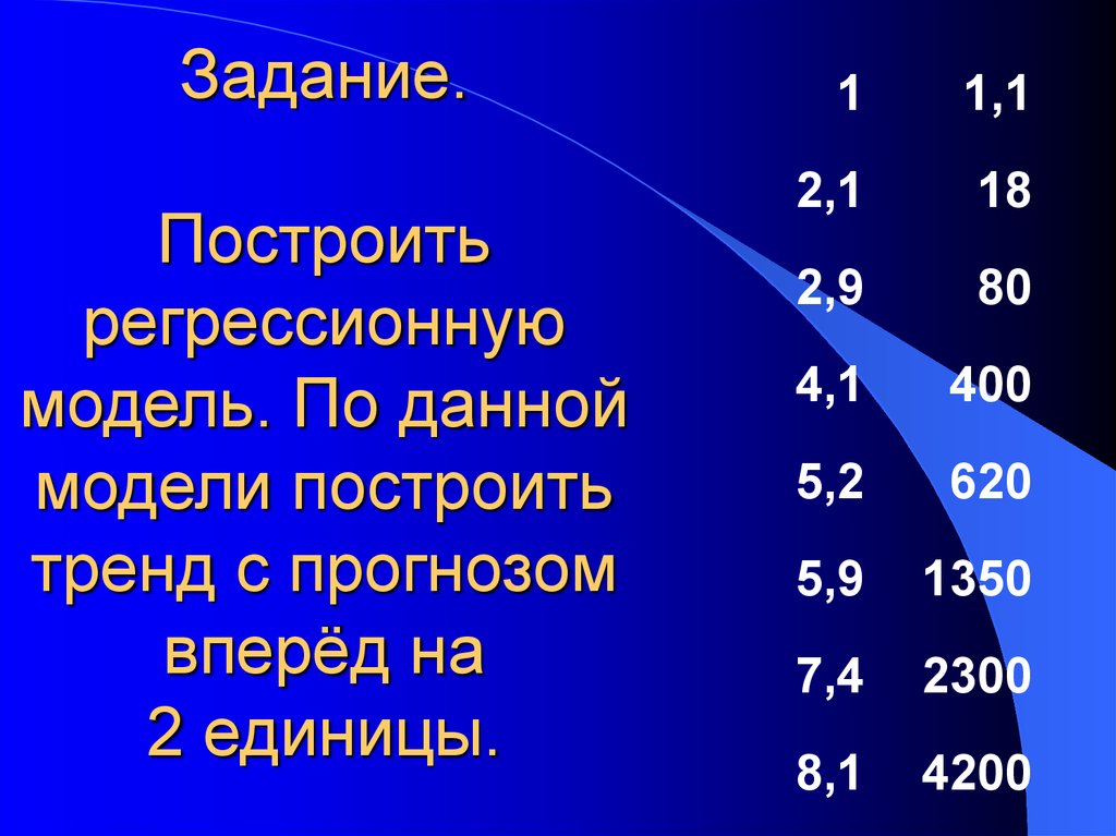 Цель регрессионной модели