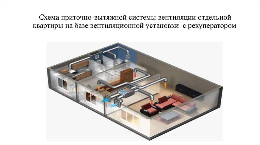 Схема приточно-вытяжной системы вентиляции отдельной квартиры на базе вентиляционной установки с рекуператором