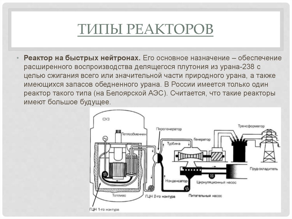 Схема устройства ядерного реактора на медленных нейтронах описание каждого элемента