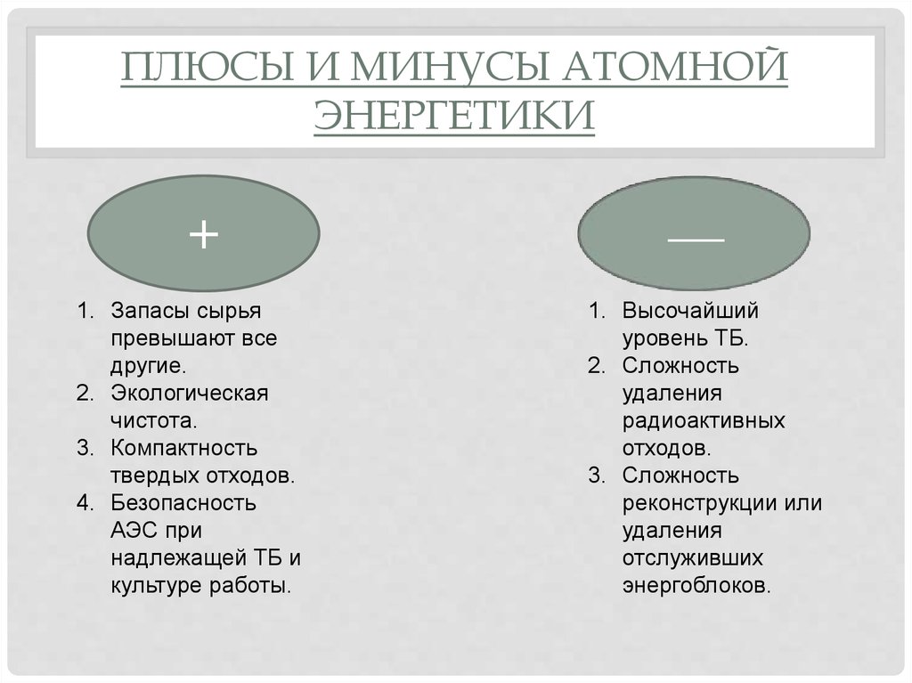 Ядерная энергетика плюсы и минусы презентация