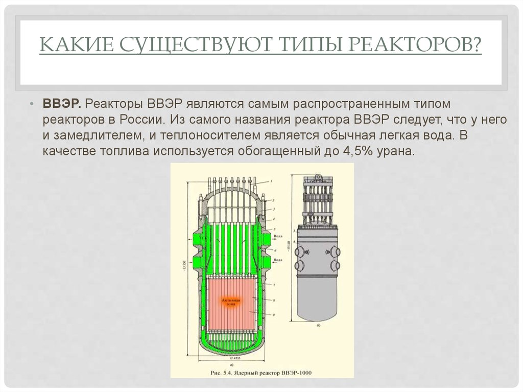 Виды атомных реакторов