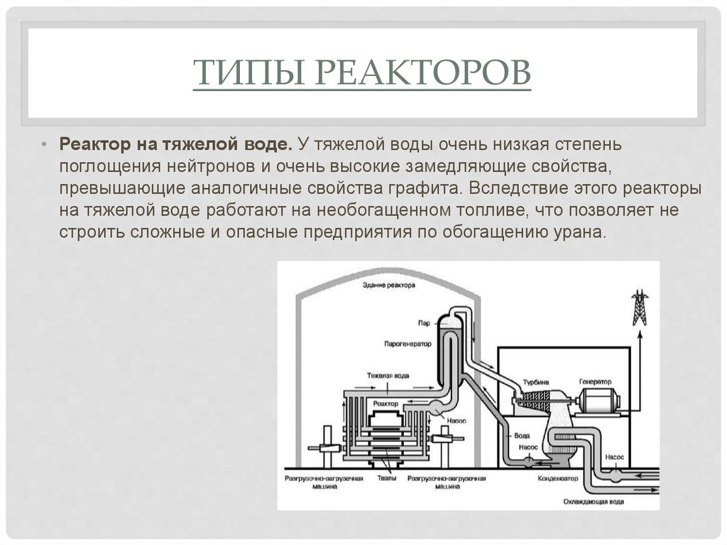 Типы реакторов. Реактор на тяжелой воде. Типы реакторных. Различные типы реакторов.