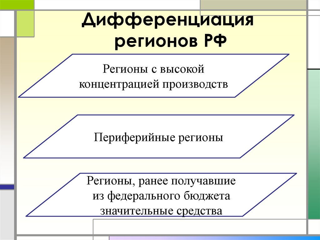 Дифференциация развитие регионов