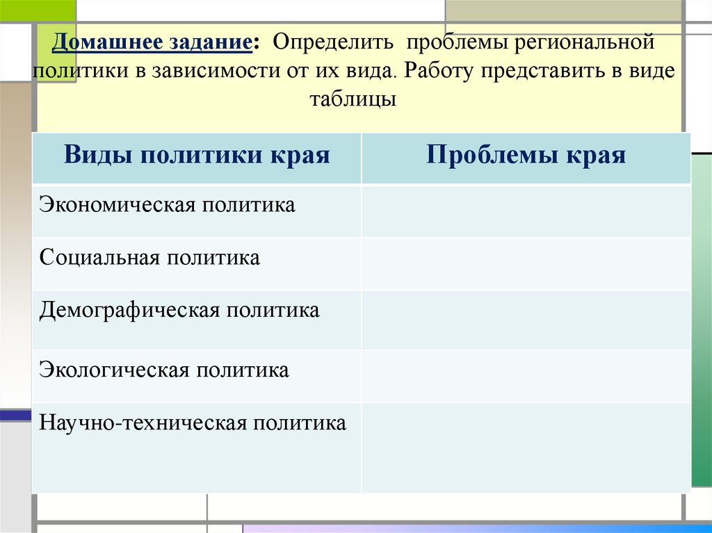 Региональные проблемы виды. Проблемы региональной политики. Таблица региональной политики. Таблица региональные проблемы в области культуры.