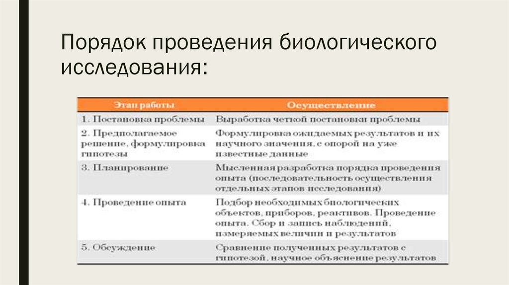 Какой метод биологических исследований был использован для получения изображения на данном рисунке