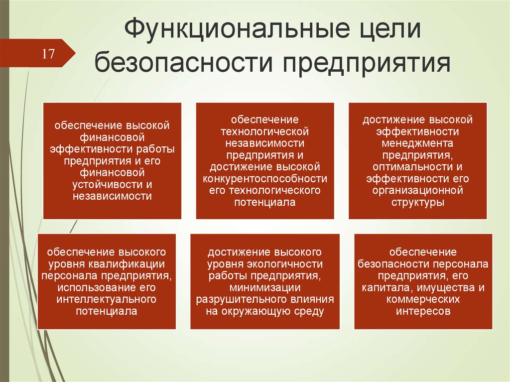 Цели организации фирмы. Функциональные цели экономической безопасности предприятия. Цели обеспечения экономической безопасности предприятия. Задачи обеспечения безопасности предприятия». Функциональные цели финансовой безопасности предприятия.