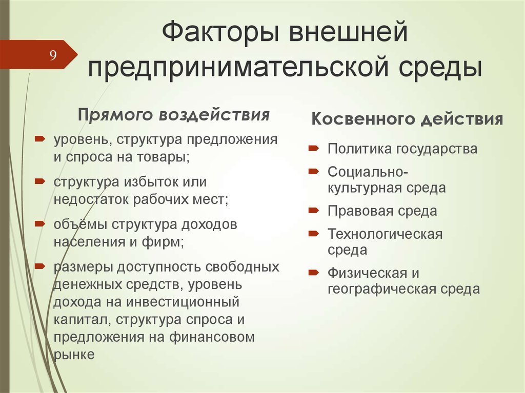 Политика предложения