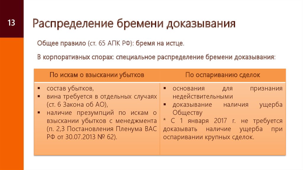 Переход в общий порядок апк. Распределение бремени доказывания. Правила о бремени доказывания. Общее правило бремени доказывания. Распределение бремени доказывания в гражданском.