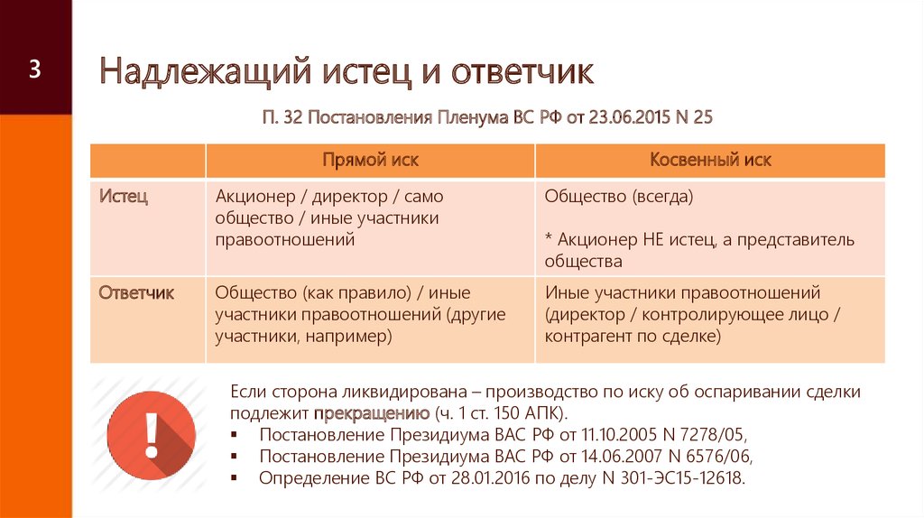 Гпк надлежащий ответчик. Надлежащий истец. Надлежащей истец и ответчик. Надлежащий заявитель это. Надлежащий истец в гражданском процессе.