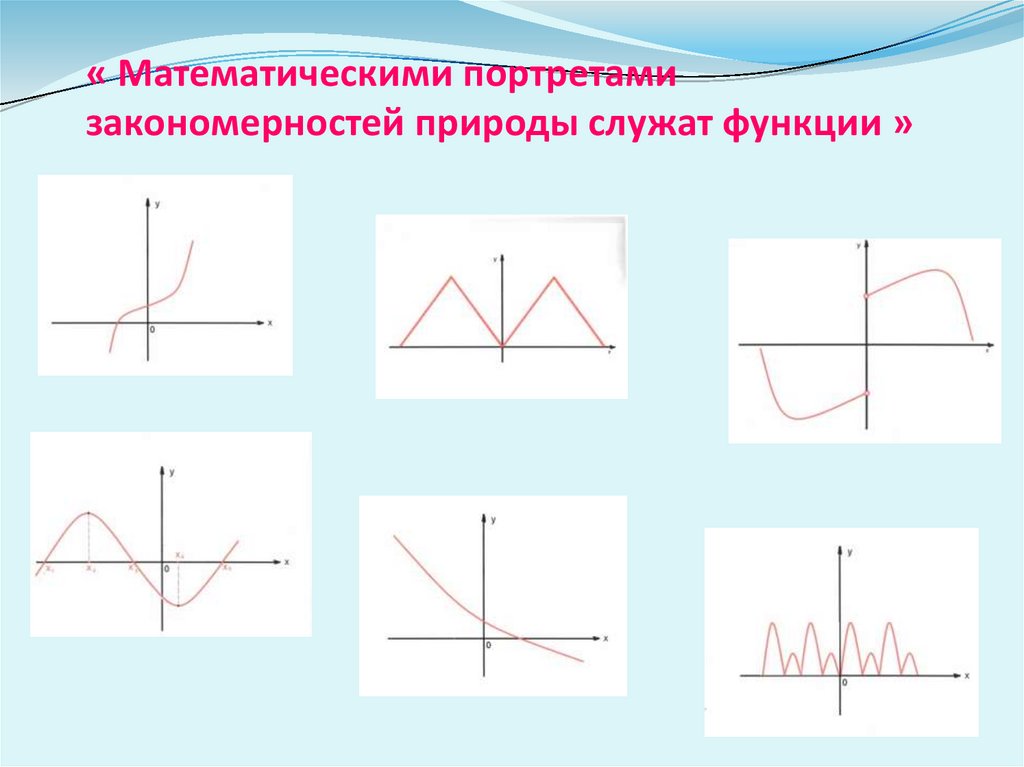 Выбери свойства функции