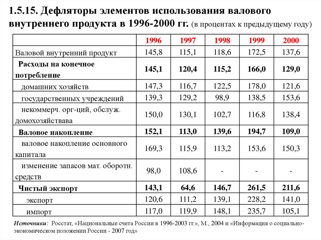 Основные макроэкономические показатели. Социально-экономические показатели макроэкономики. Макроэкономические показатели в зависимости. Макроэкономические показатели России за период 2016-2021 гг.. Изменение основных макроэкономических показателей таблица.