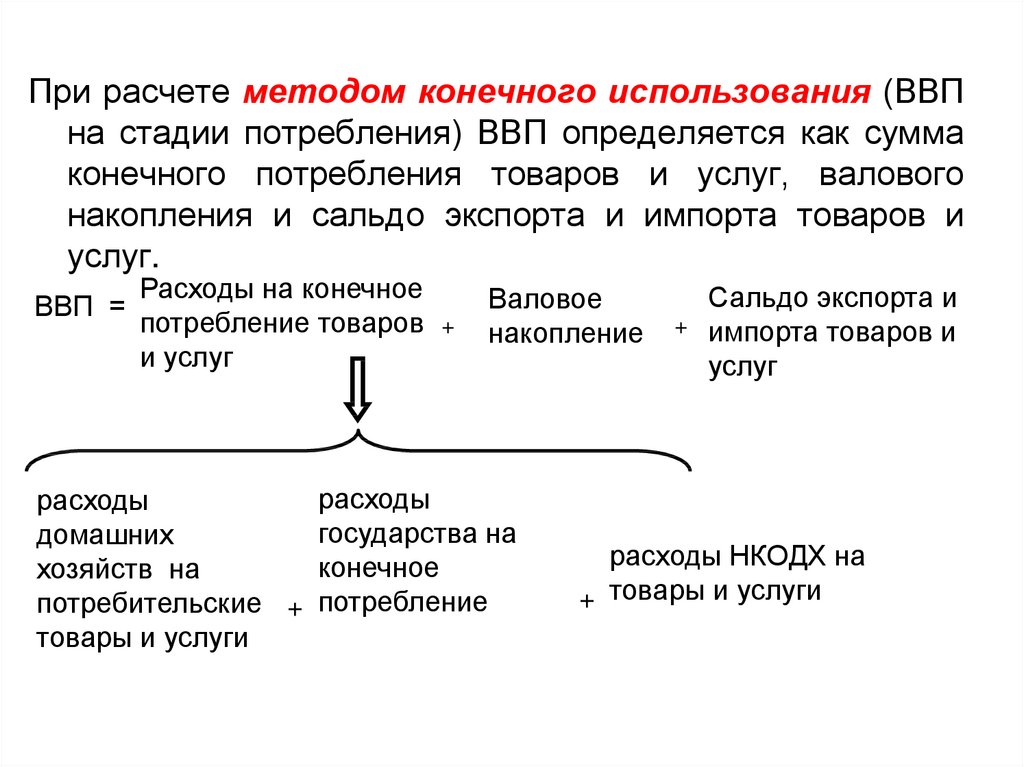 Метод конечного использования. Способы расчета ВВП метод конечного потребления. ВВП как сумма компонентов конечного использования. Потребление и накопление ВВП. ВВП по конечному использованию.