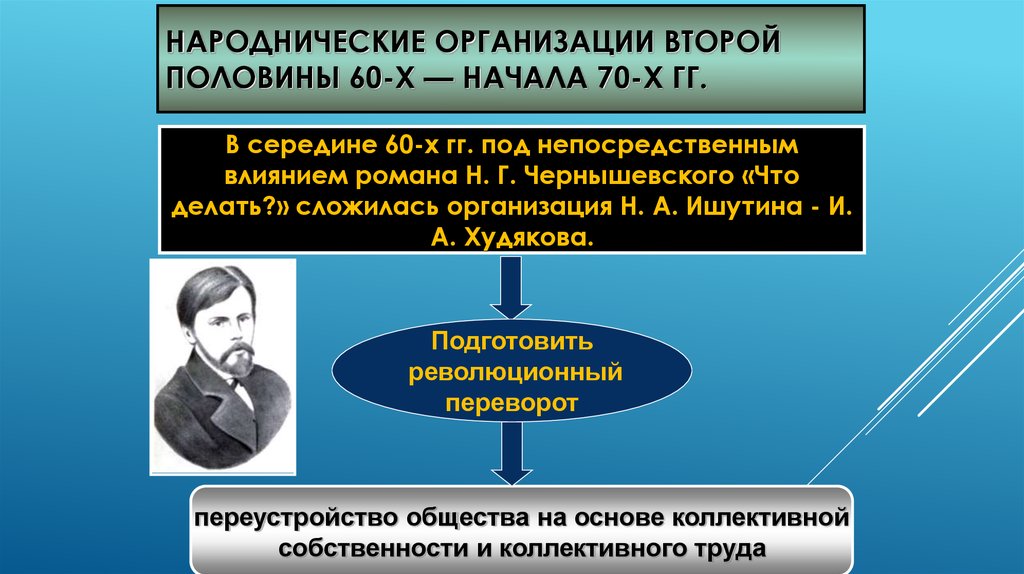 Народнические организации 1870 х таблица. Народнические организации. Революционные организации 19 века. Народнические организации второй половины 60-х начала 70-х гг. Народнические организации 60-70-х гг.